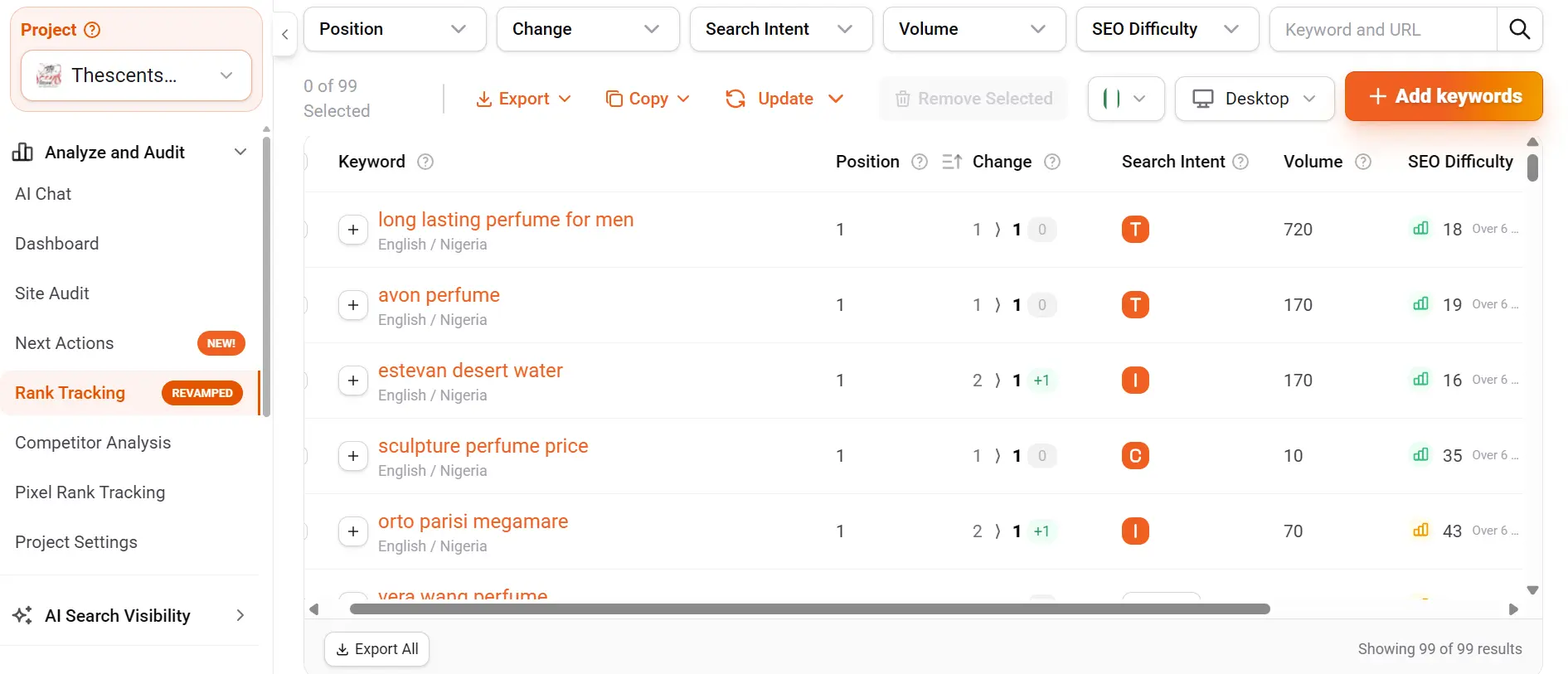 Rank_Tracking_thescentsstore
